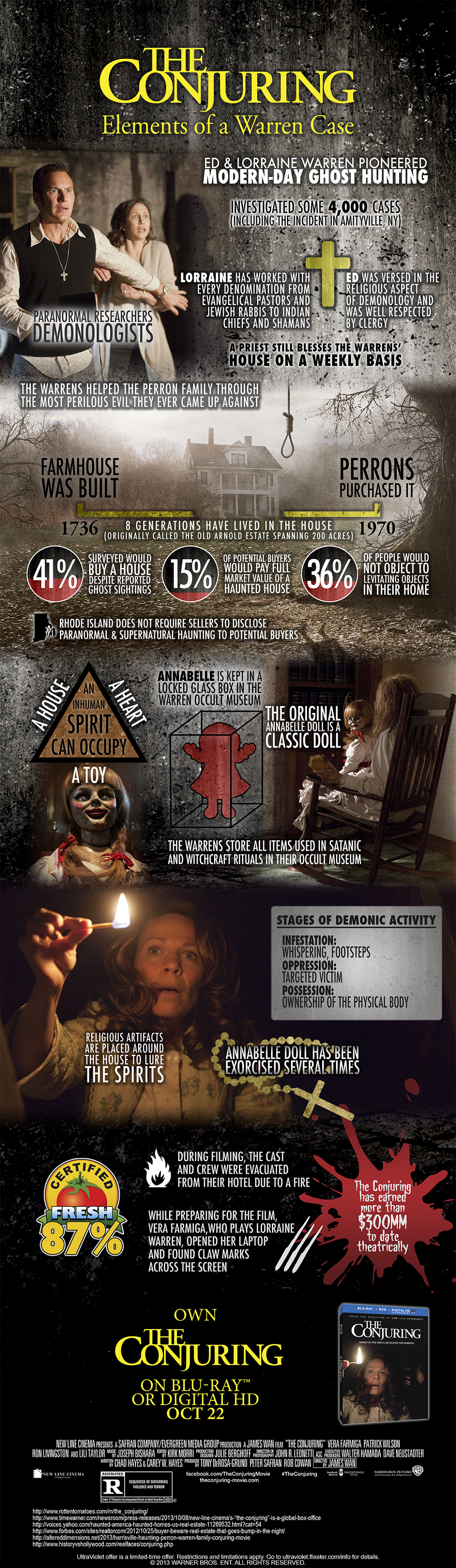 ConjuringInfographic(2) - Copy