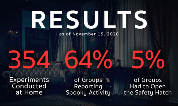 Haunting at Home experiment results stats snapshot