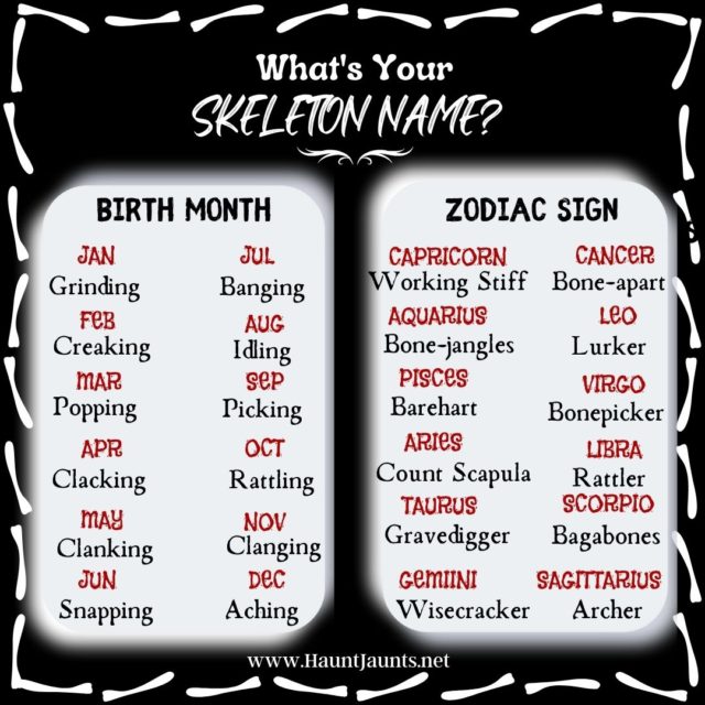 What's your skeleton name game graphic