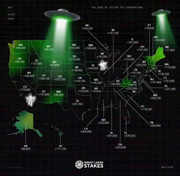 The odds of seeing the supernatural in each state GreatLakesStakes.com graphic