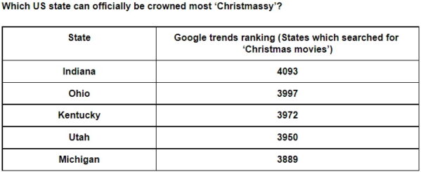 PlayStar's most Christmassy states 2022