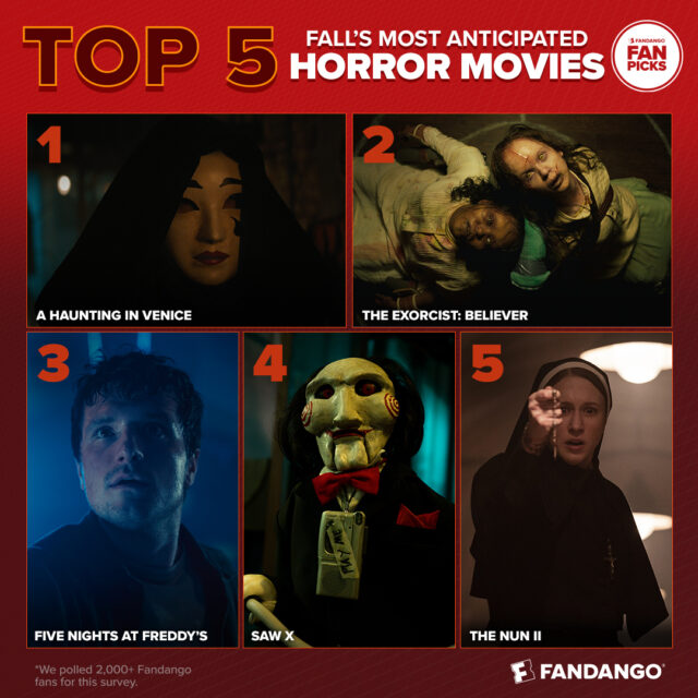 Fall 2023's Most Anticipated Horror Movies Fandango Survey