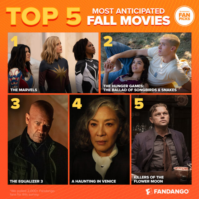 Top 5 Fall 2023 Movies Fandango survey